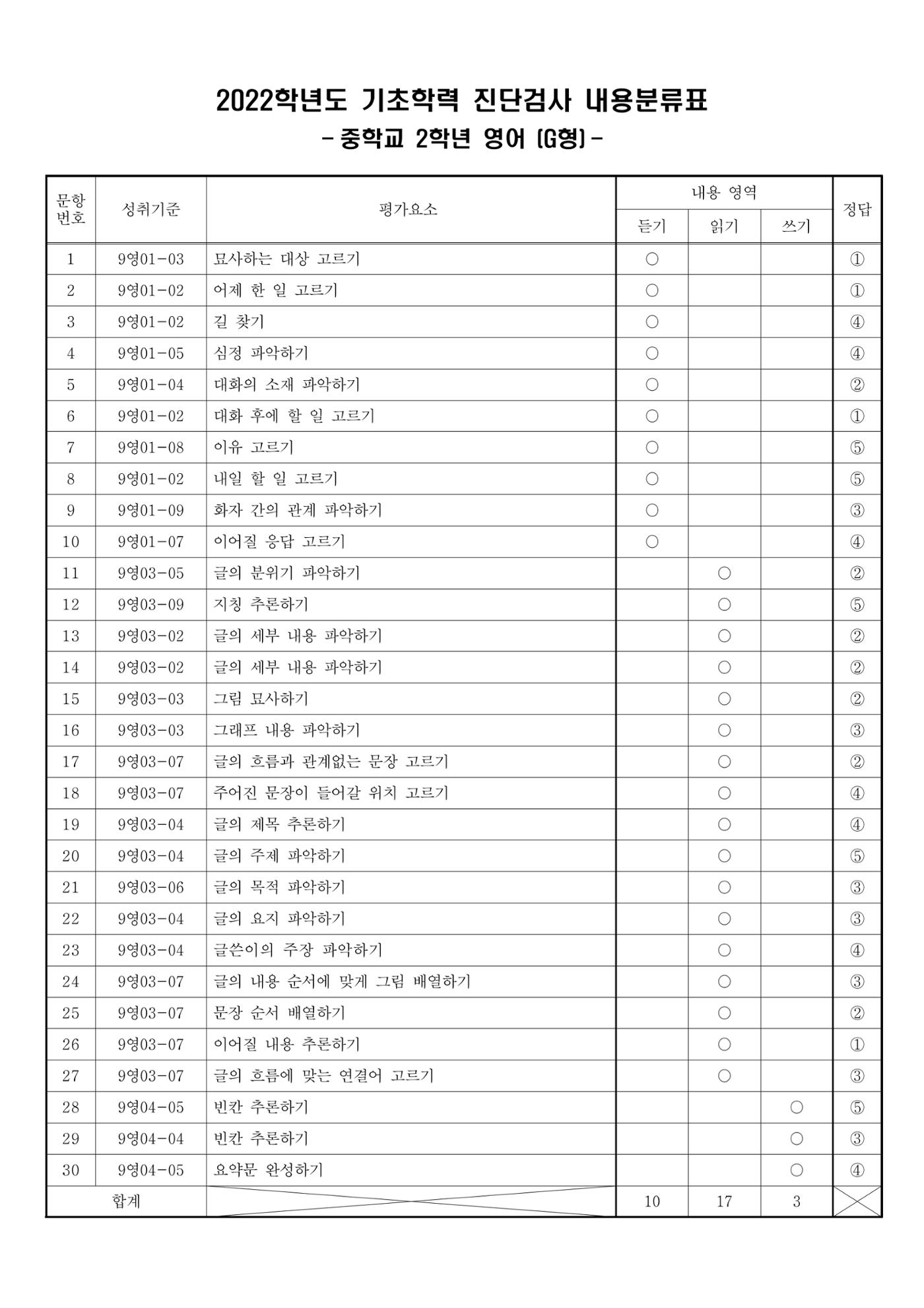 2022 기초학력 진단평가 중2 42페이지