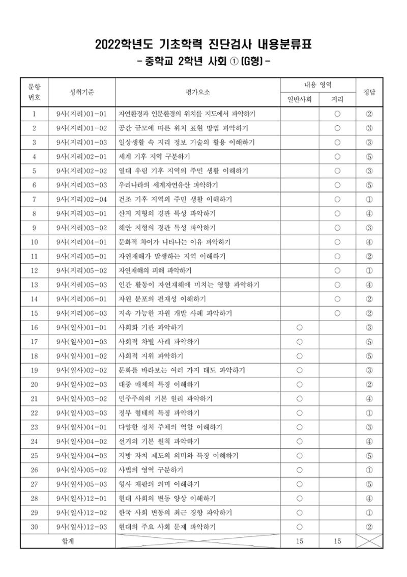 2022 기초학력 진단평가 중2 47페이지
