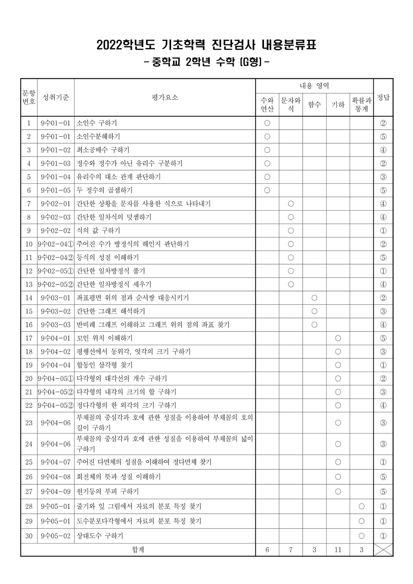 2022 기초학력 진단평가 중2 41페이지
