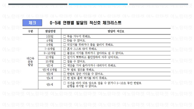 발달 적신호 체크리스트 2페이지