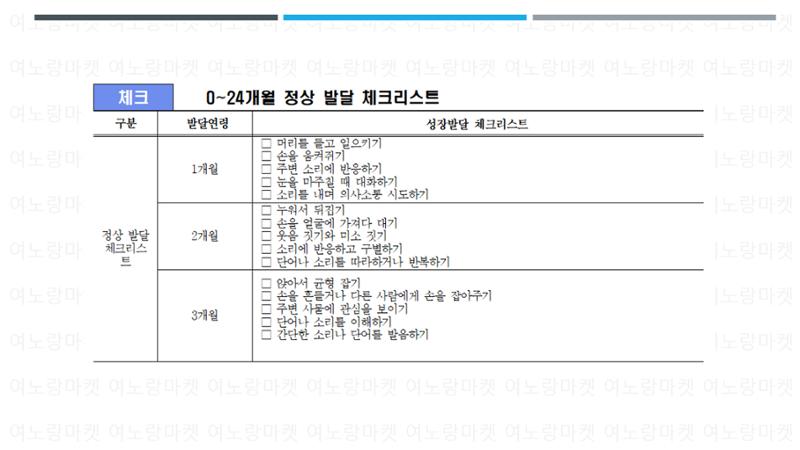 발달 적신호 체크리스트 8페이지