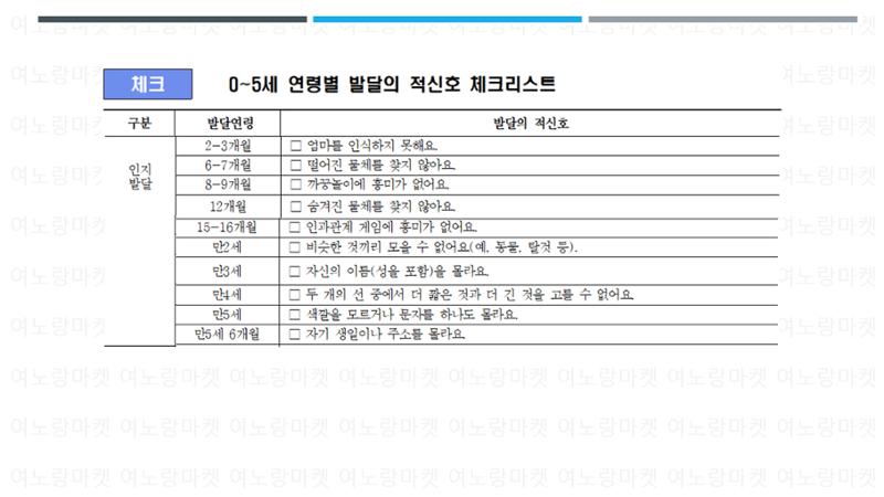 발달 적신호 체크리스트 5페이지