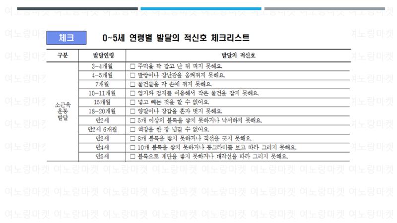 발달 적신호 체크리스트 3페이지