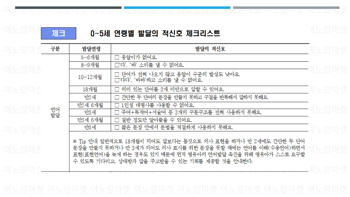 발달 적신호 체크리스트 4페이지