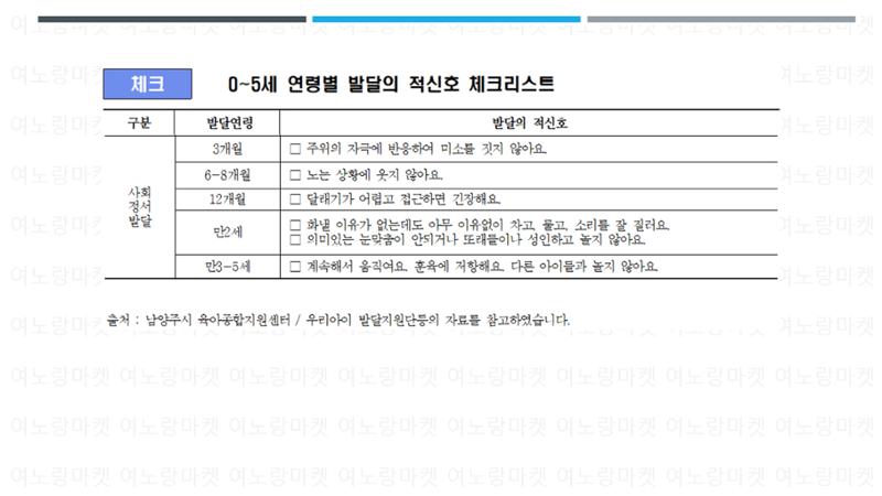 발달 적신호 체크리스트 6페이지