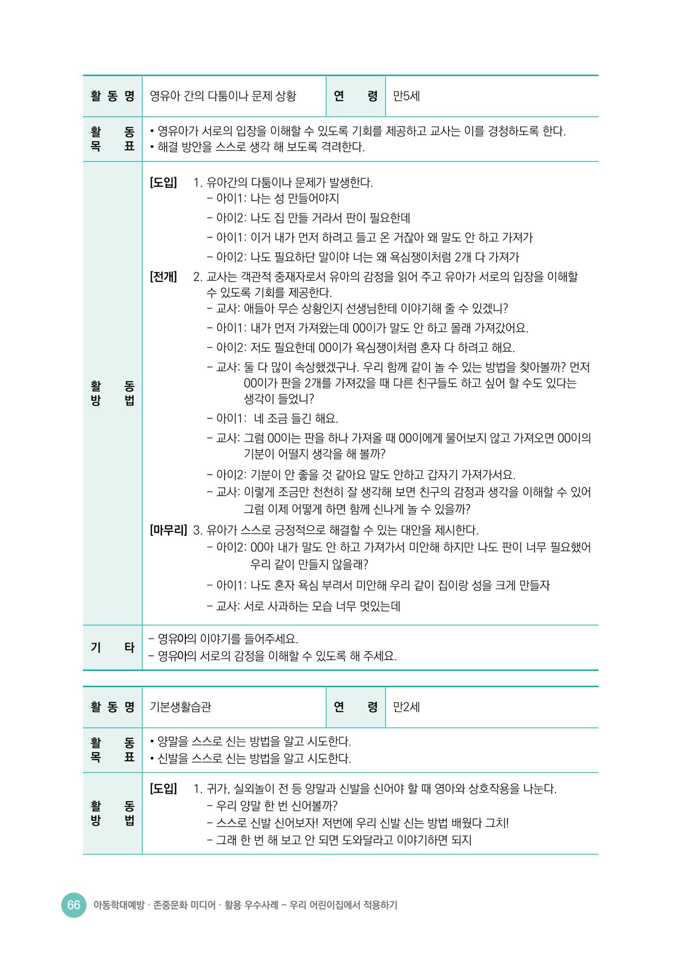 아동학대예방·존중문화·미디어 활용 우수사례 우리 어린이집에서 적용하기 65페이지