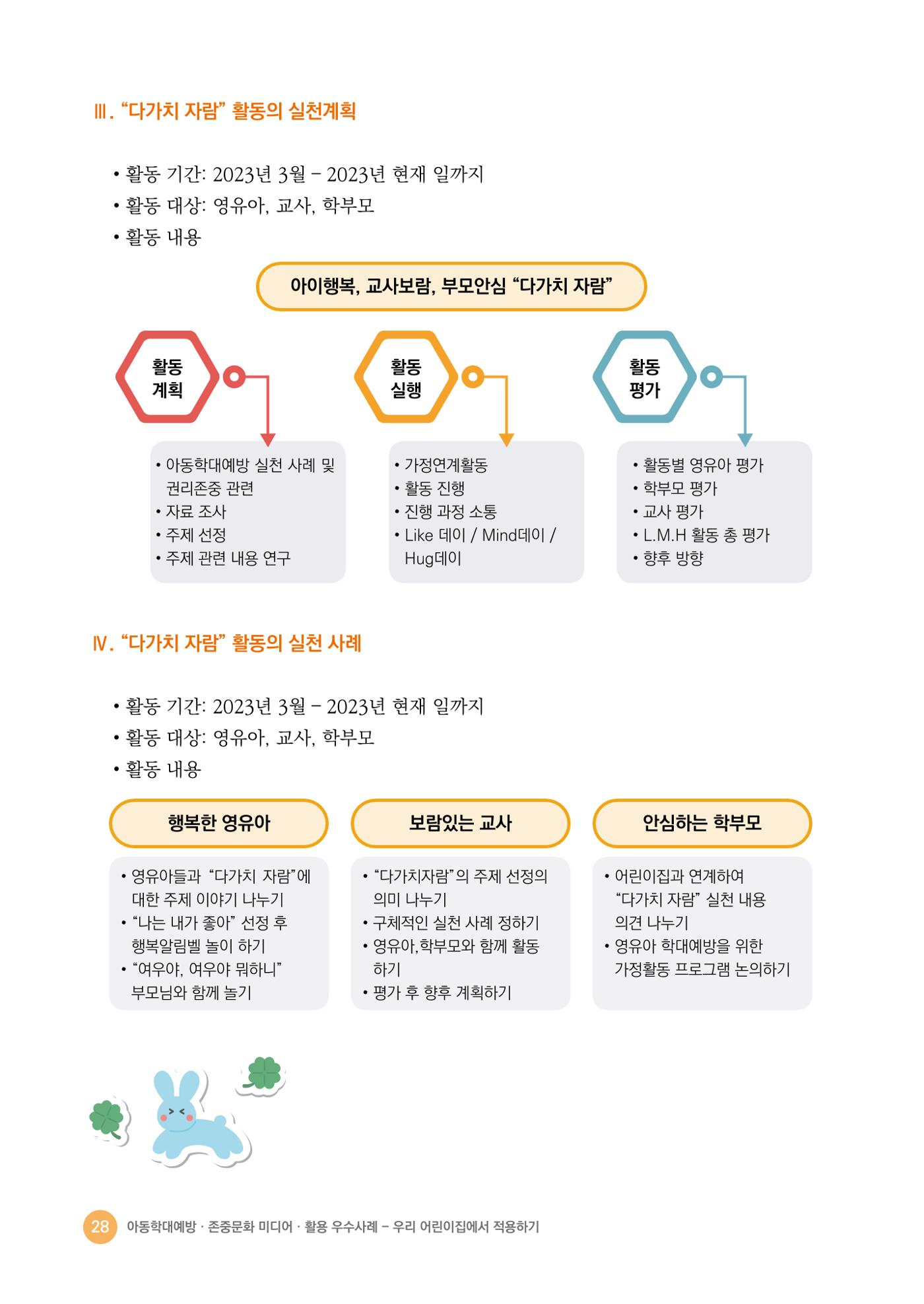 아동학대예방·존중문화·미디어 활용 우수사례 우리 어린이집에서 적용하기 27페이지