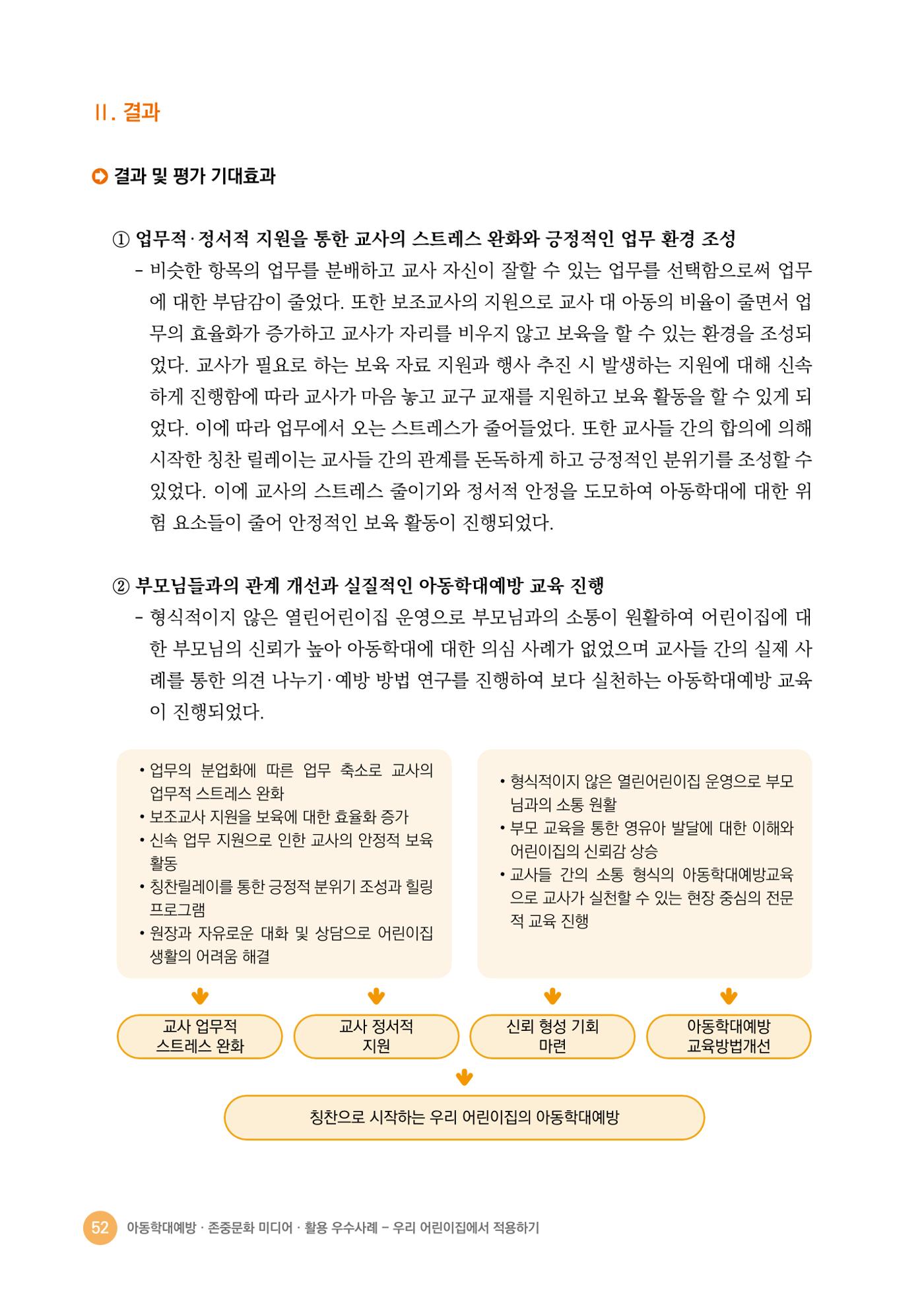 아동학대예방·존중문화·미디어 활용 우수사례 우리 어린이집에서 적용하기 51페이지