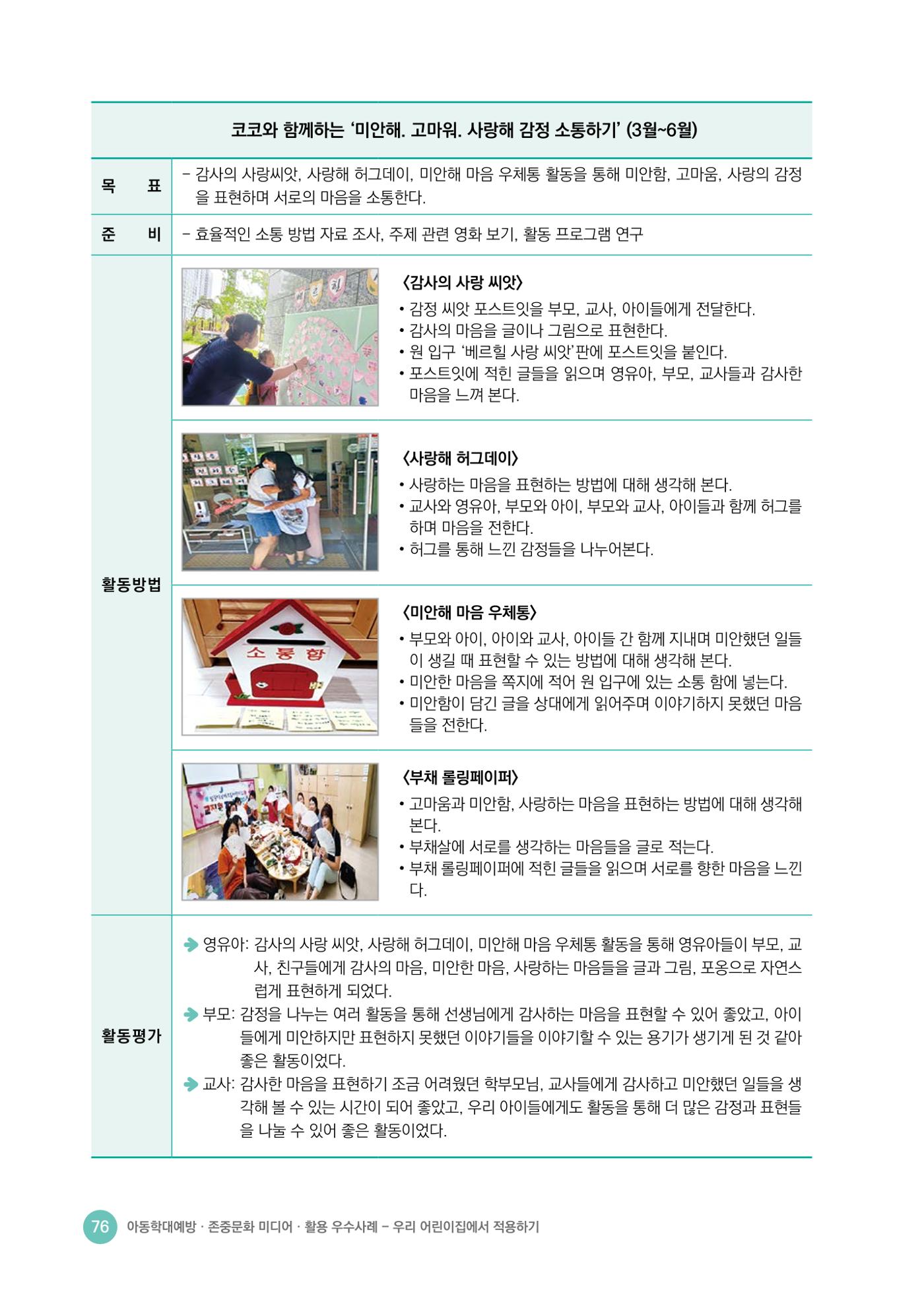 아동학대예방·존중문화·미디어 활용 우수사례 우리 어린이집에서 적용하기 75페이지