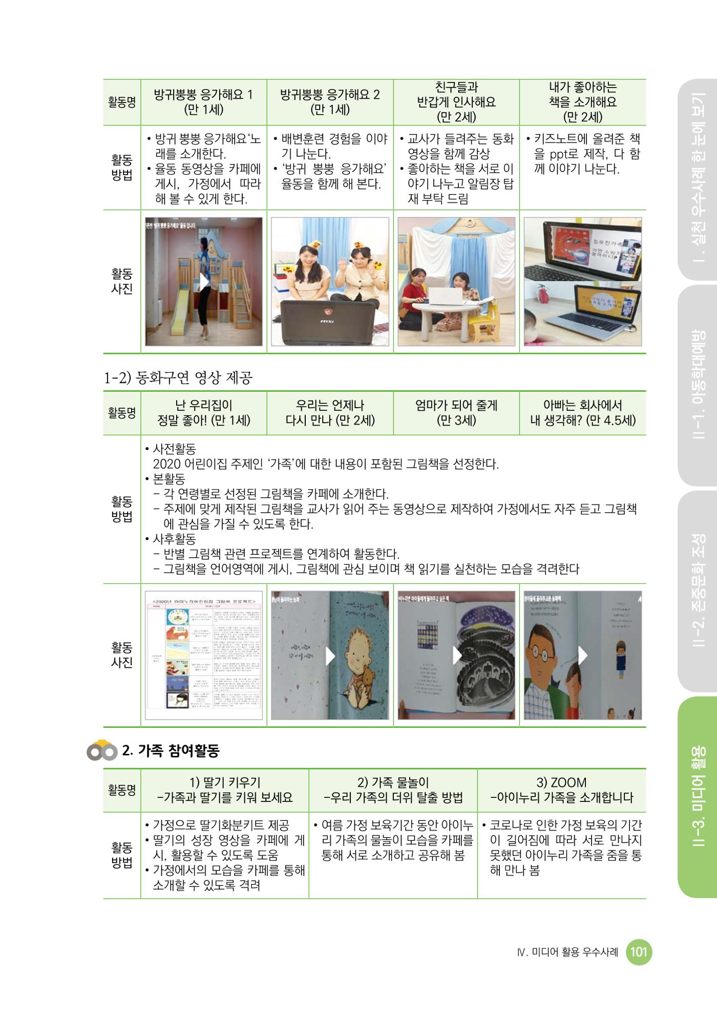아동학대예방·존중문화·미디어 활용 우수사례 우리 어린이집에서 적용하기 100페이지
