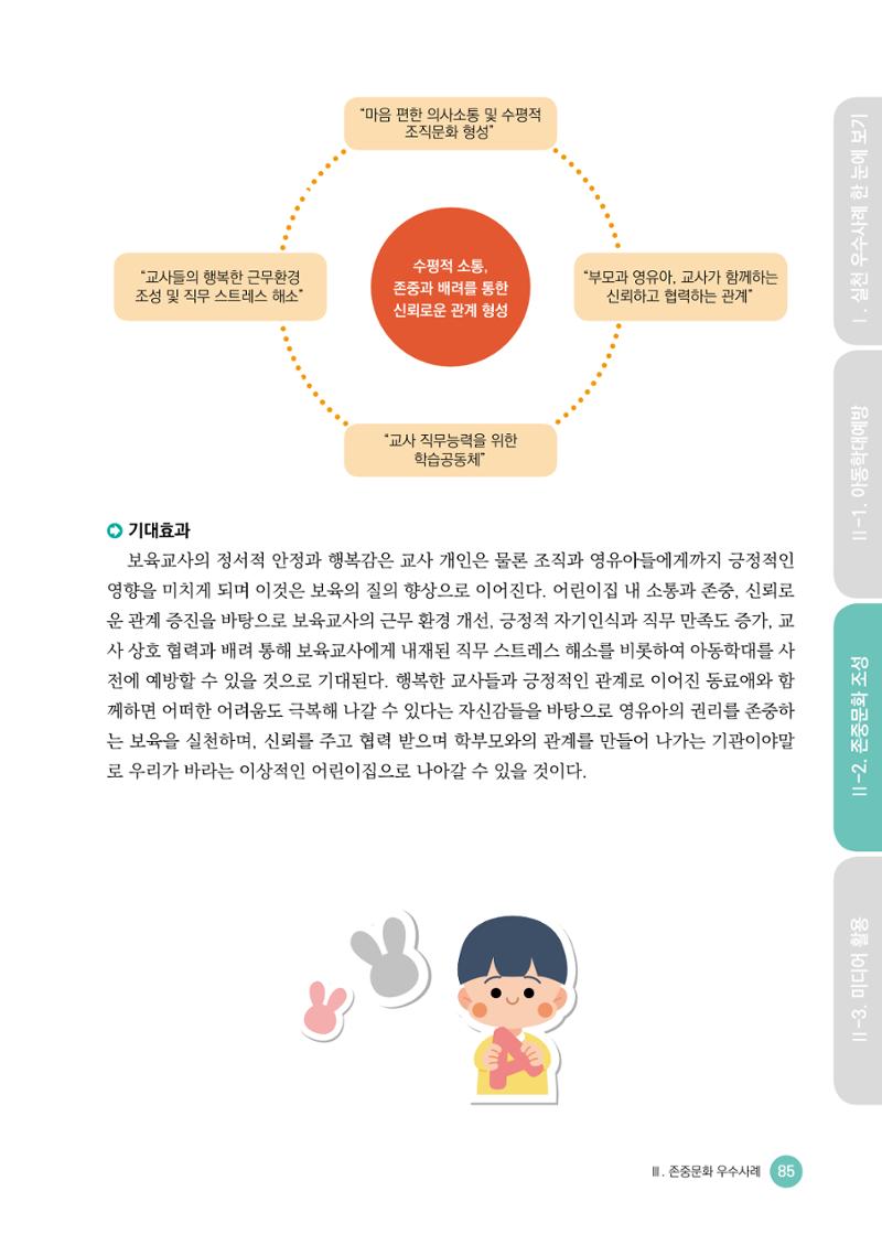 아동학대예방·존중문화·미디어 활용 우수사례 우리 어린이집에서 적용하기 84페이지