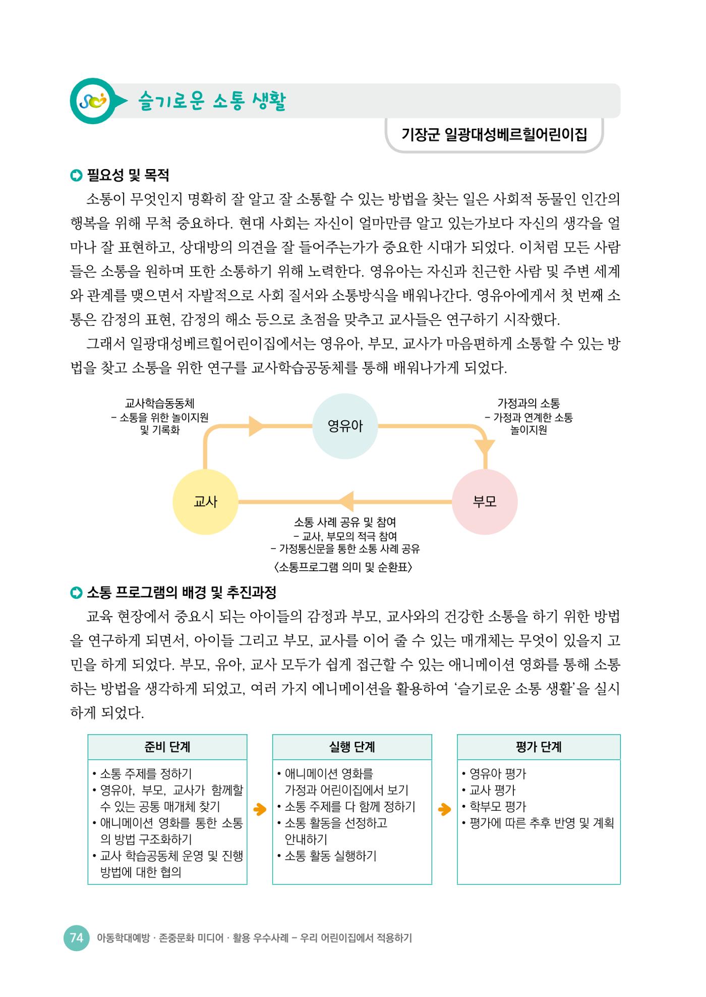 아동학대예방·존중문화·미디어 활용 우수사례 우리 어린이집에서 적용하기 73페이지