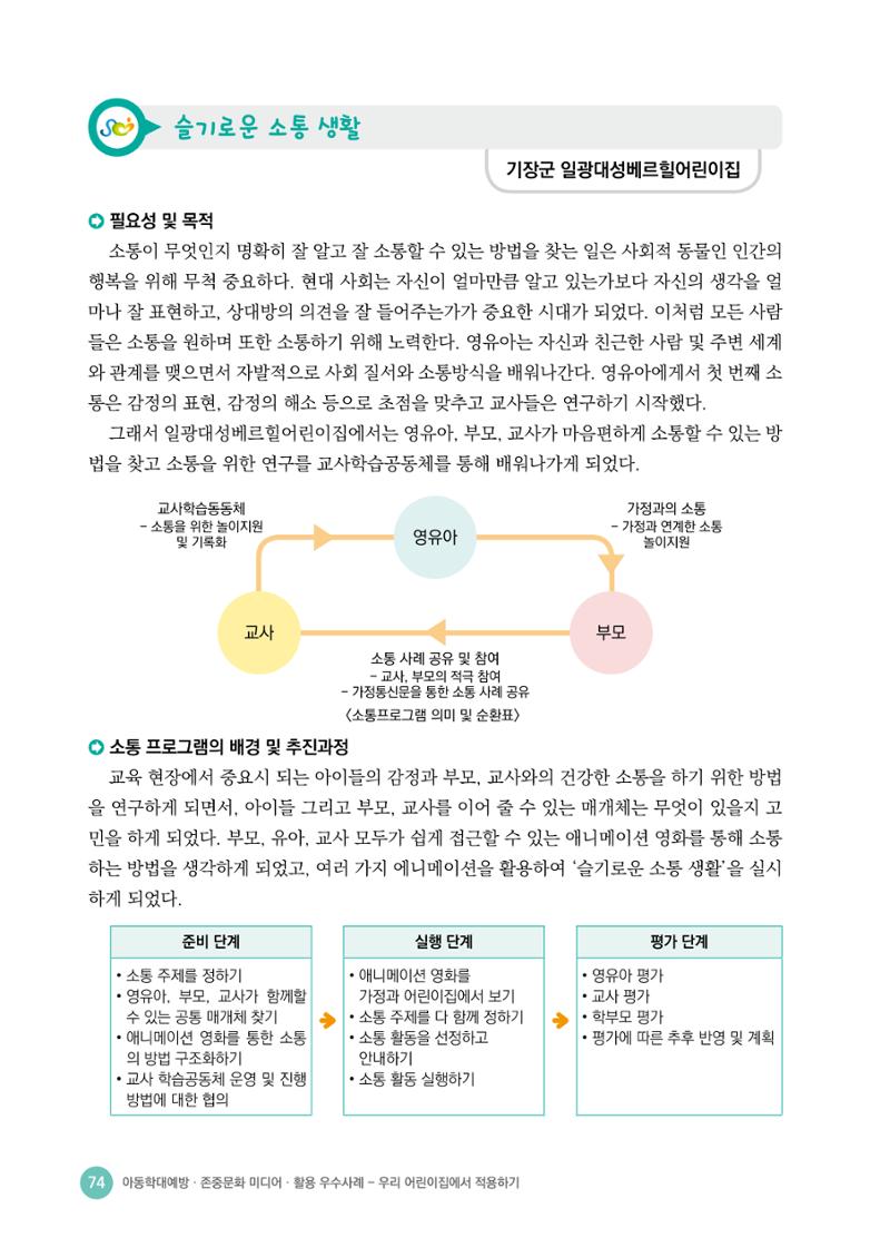 아동학대예방·존중문화·미디어 활용 우수사례 우리 어린이집에서 적용하기 73페이지