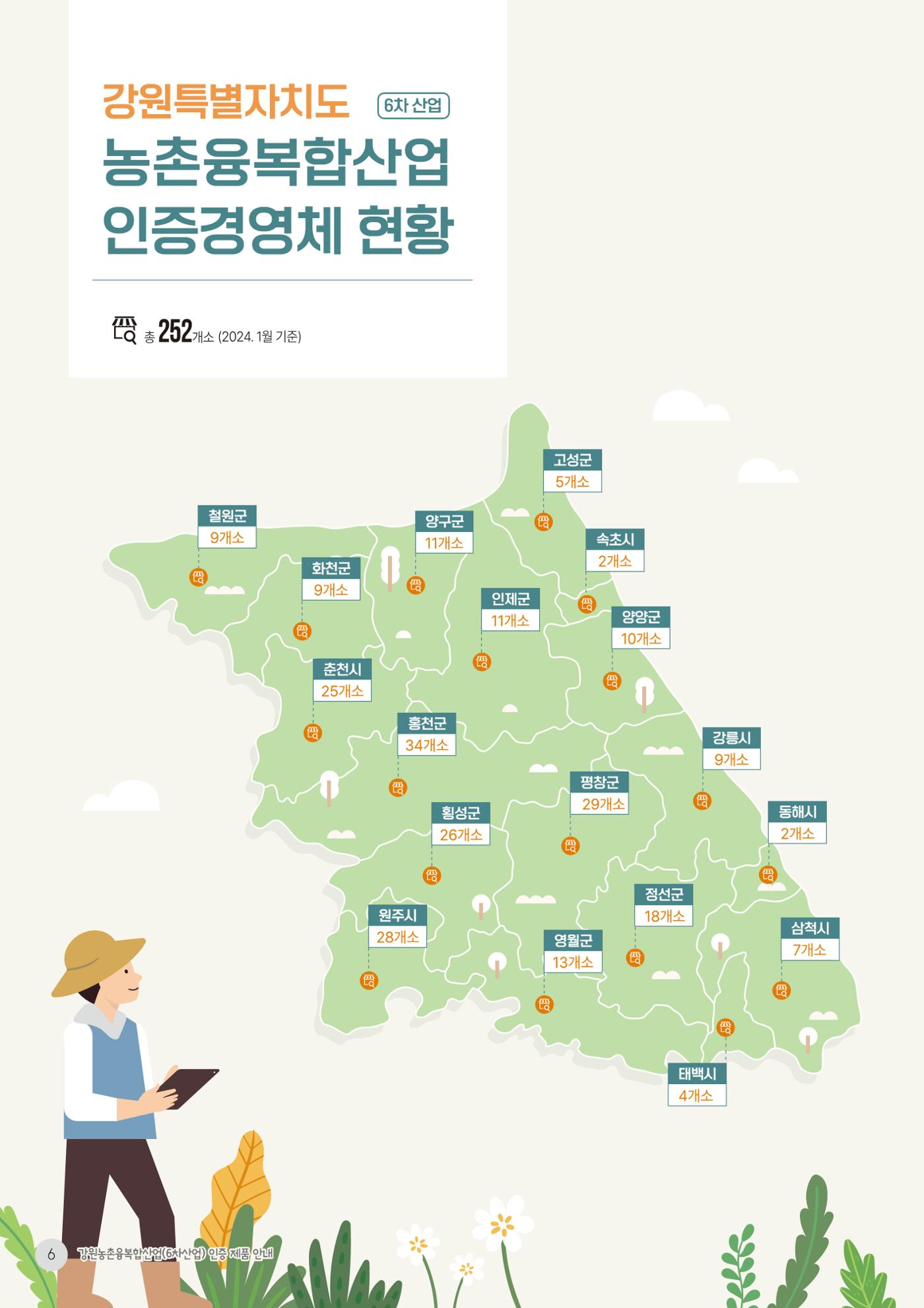 농촌융복합산업 인증제품 4페이지