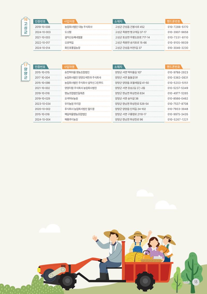 농촌융복합산업 인증제품 11페이지