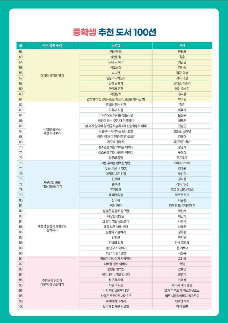 중학생 추천도서 100선 2페이지