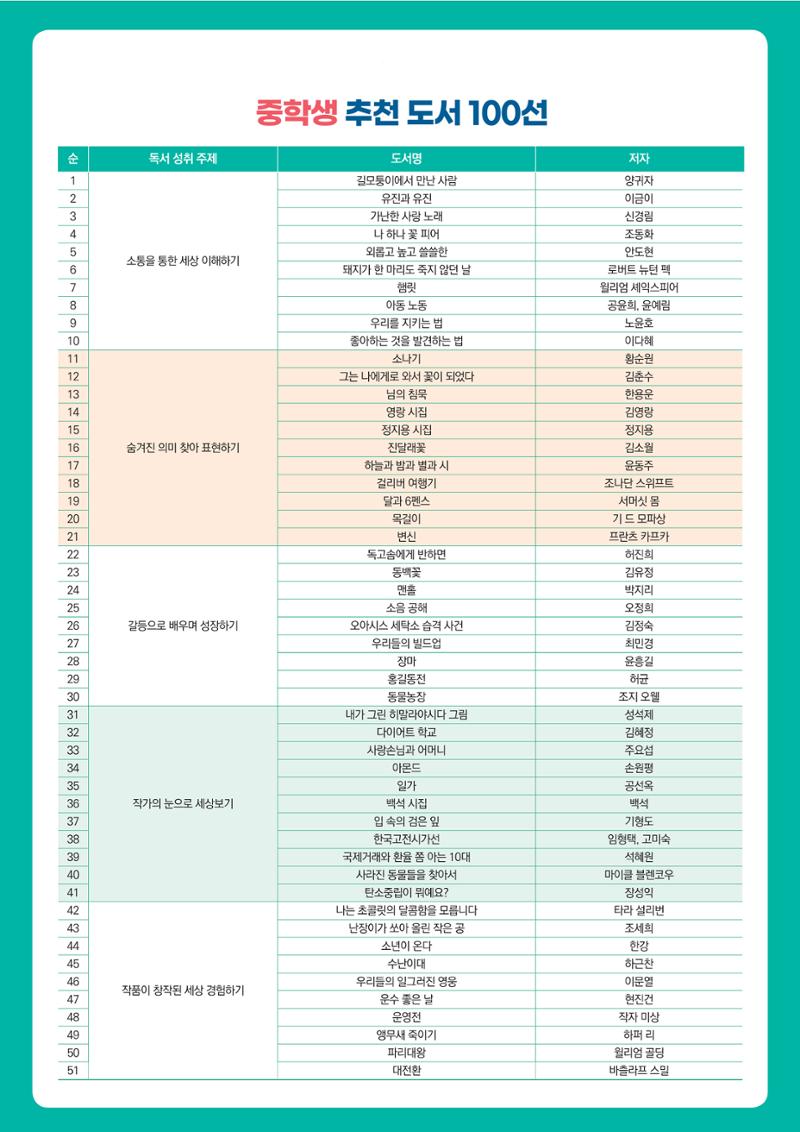중학생 추천도서 100선 1페이지