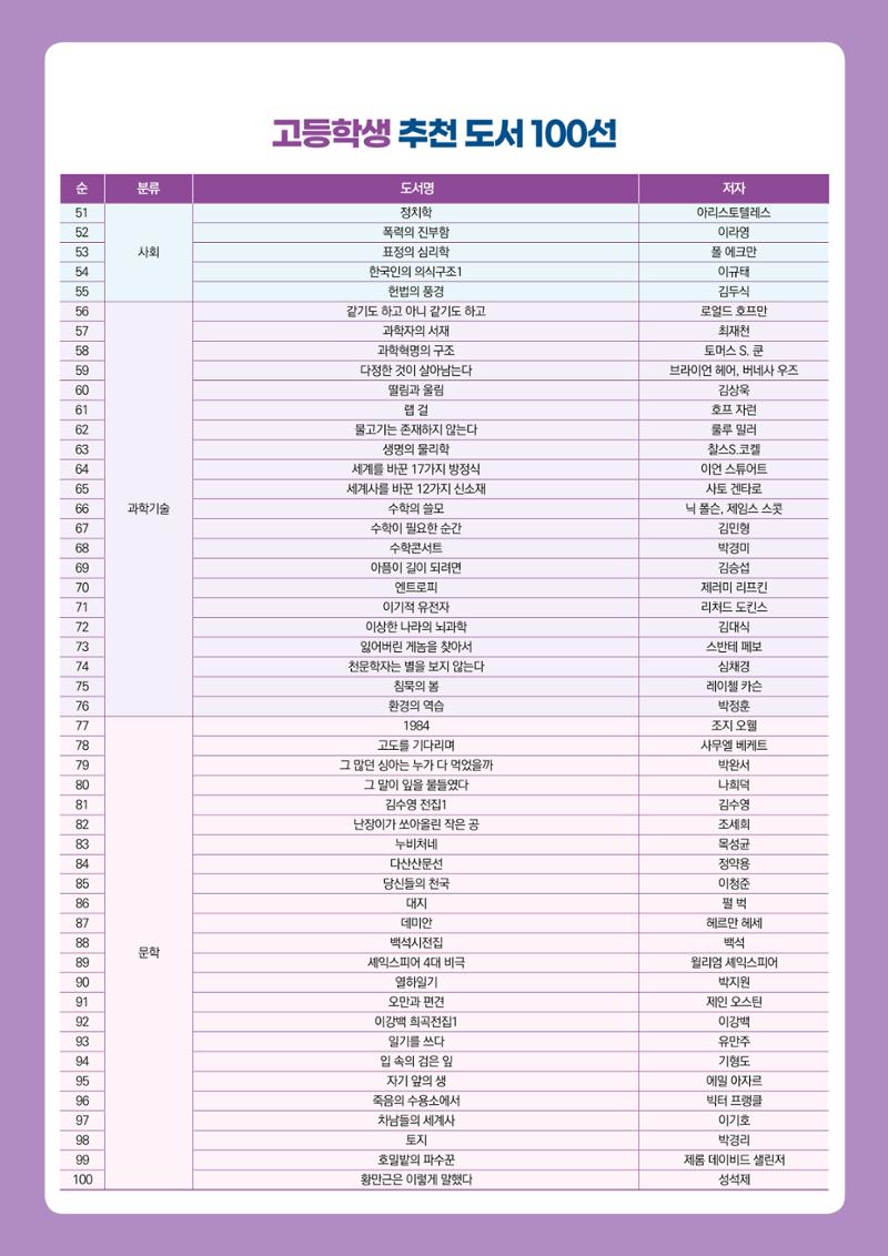 고등학생 추천 도서 100선 2페이지