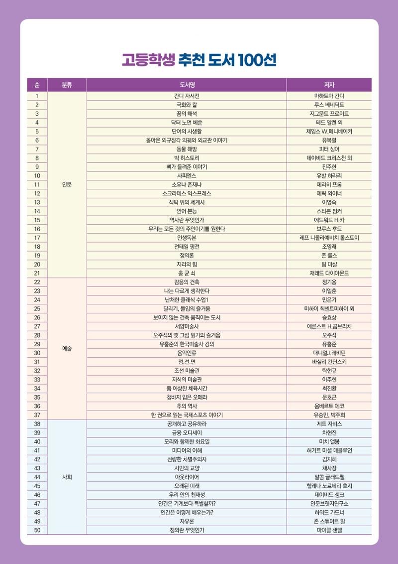 고등학생 추천 도서 100선 1페이지