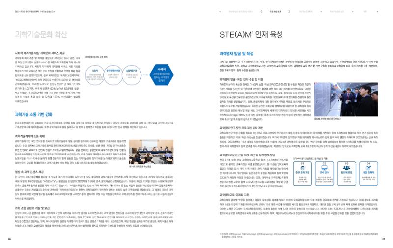 2022-23 한국과학창의재단 지속가능경영(ESG) 보고서(국문) 15페이지