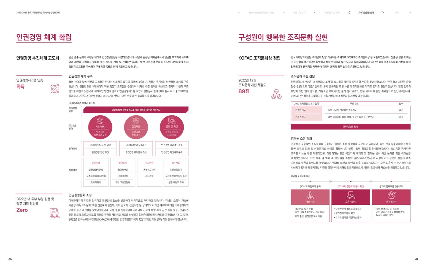 2022-23 한국과학창의재단 지속가능경영(ESG) 보고서(국문) 42페이지