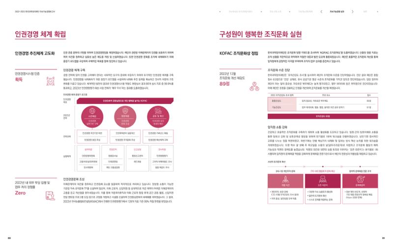 2022-23 한국과학창의재단 지속가능경영(ESG) 보고서(국문) 42페이지
