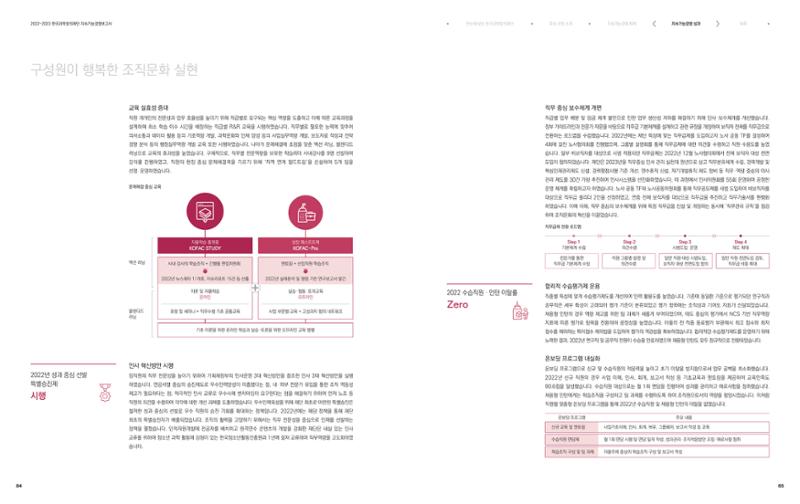 2022-23 한국과학창의재단 지속가능경영(ESG) 보고서(국문) 44페이지