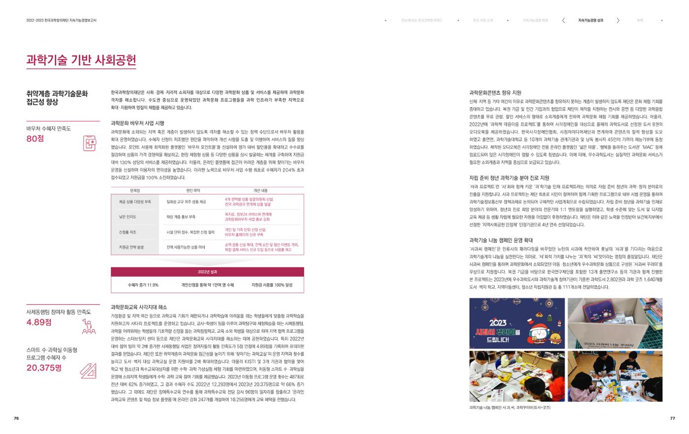 2022-23 한국과학창의재단 지속가능경영(ESG) 보고서(국문) 40페이지