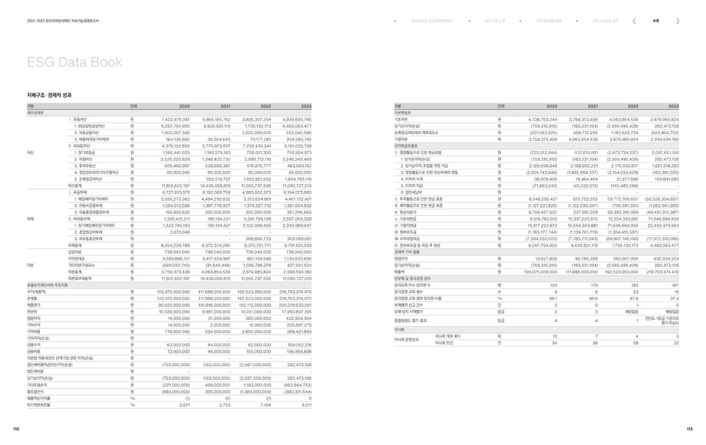 2022-23 한국과학창의재단 지속가능경영(ESG) 보고서(국문) 58페이지