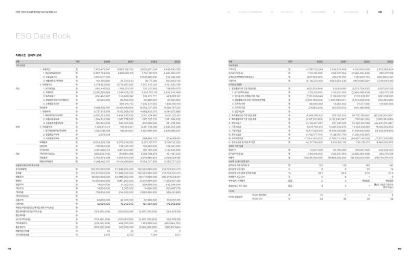 2022-23 한국과학창의재단 지속가능경영(ESG) 보고서(국문) 58페이지