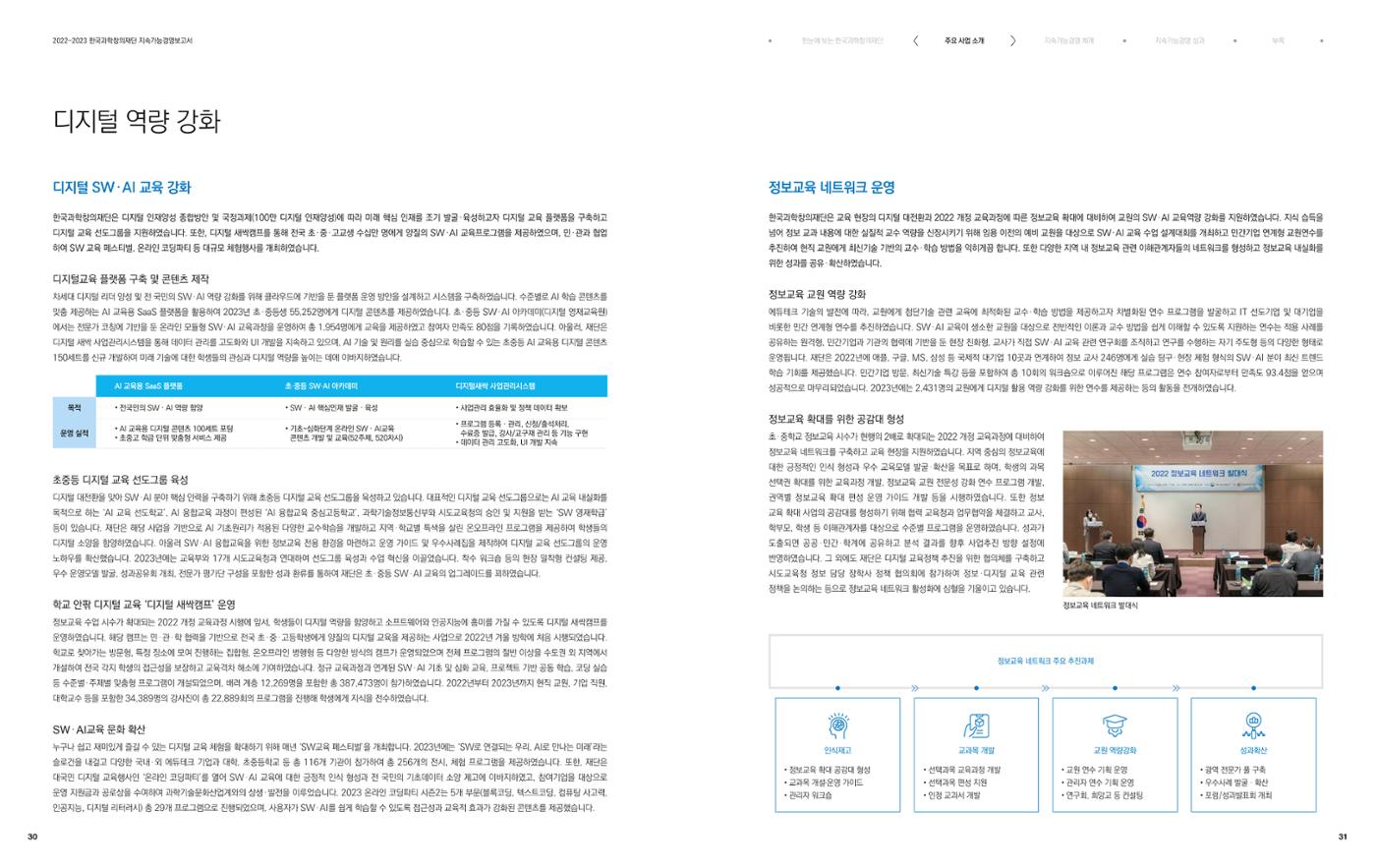 2022-23 한국과학창의재단 지속가능경영(ESG) 보고서(국문) 17페이지