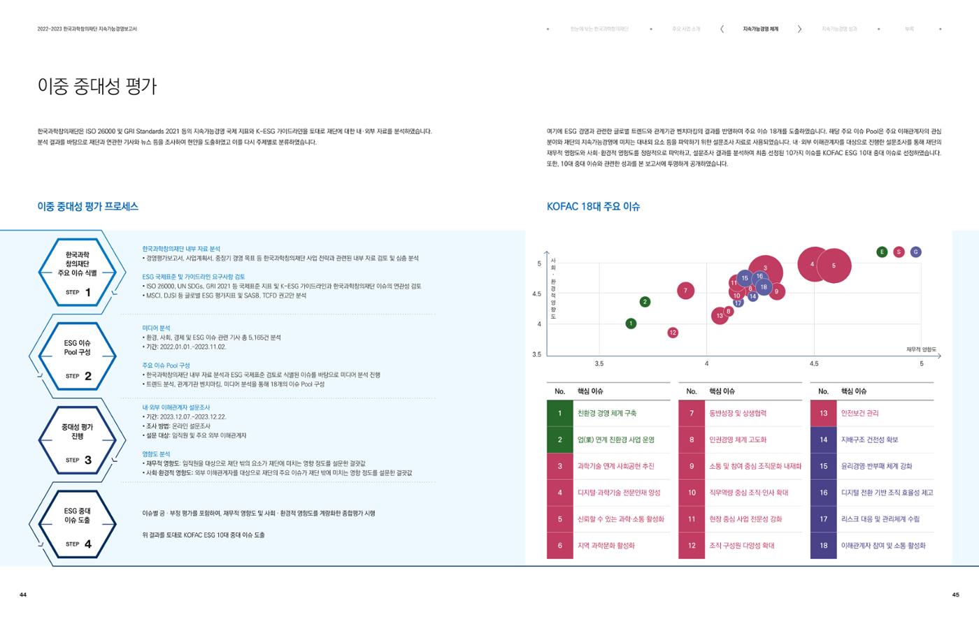 2022-23 한국과학창의재단 지속가능경영(ESG) 보고서(국문) 24페이지