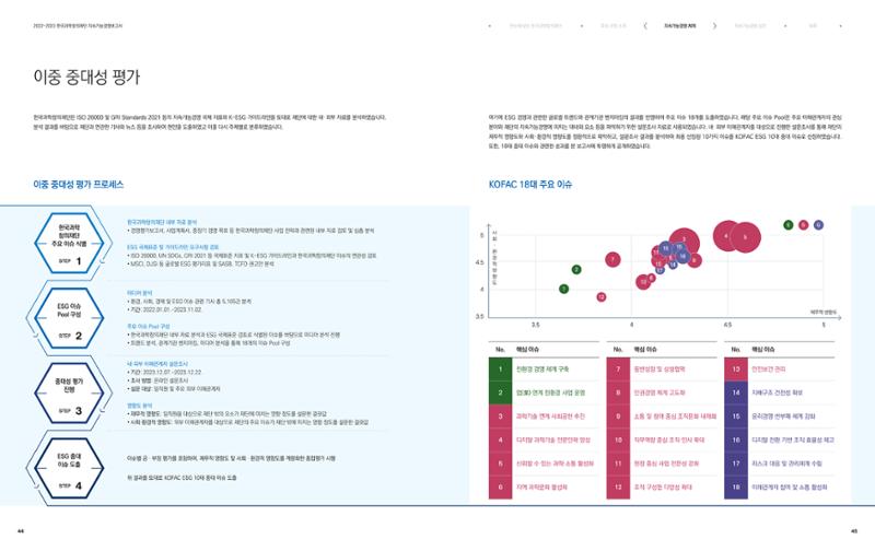 2022-23 한국과학창의재단 지속가능경영(ESG) 보고서(국문) 24페이지