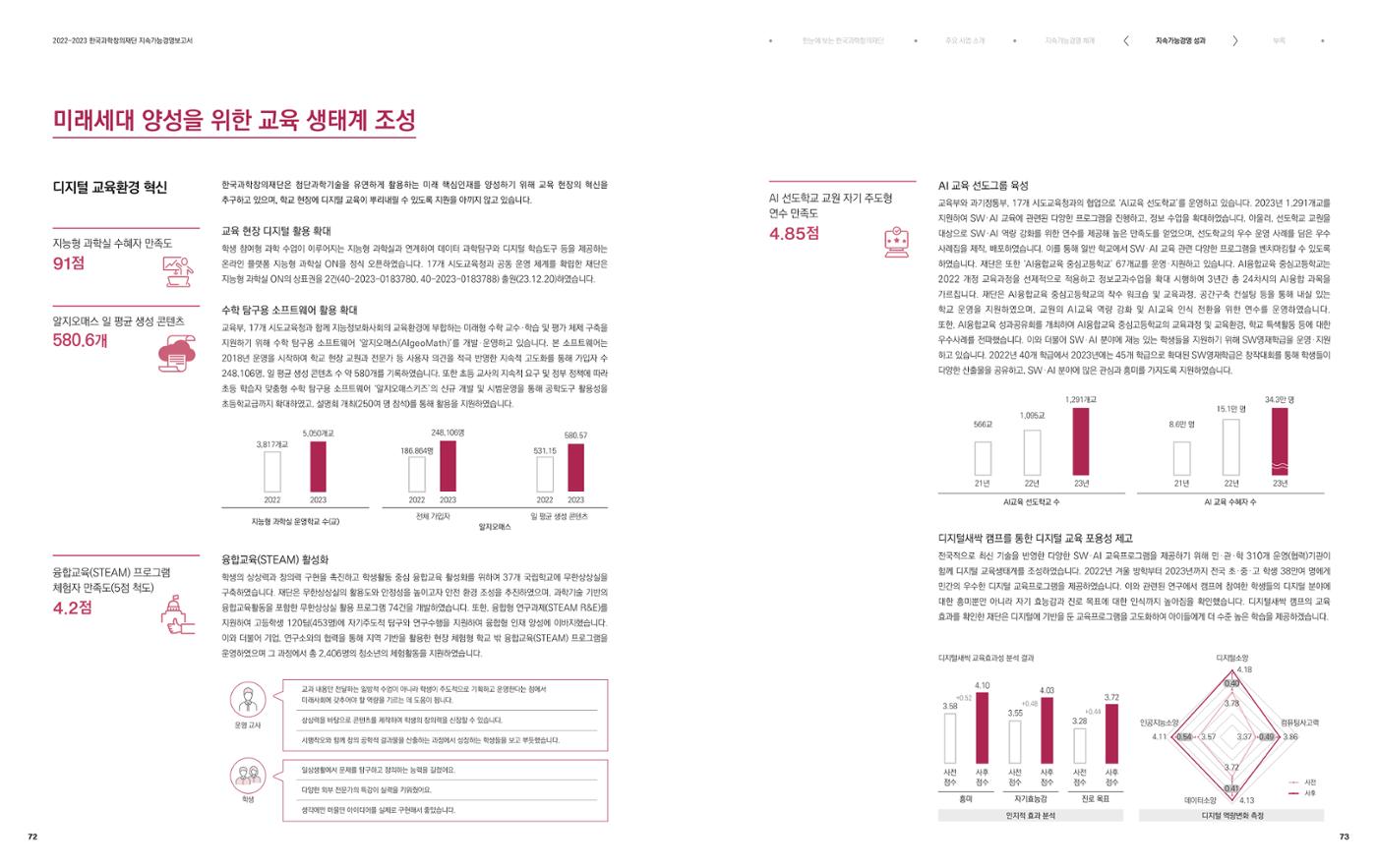 2022-23 한국과학창의재단 지속가능경영(ESG) 보고서(국문) 38페이지