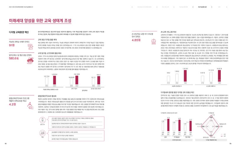 2022-23 한국과학창의재단 지속가능경영(ESG) 보고서(국문) 38페이지