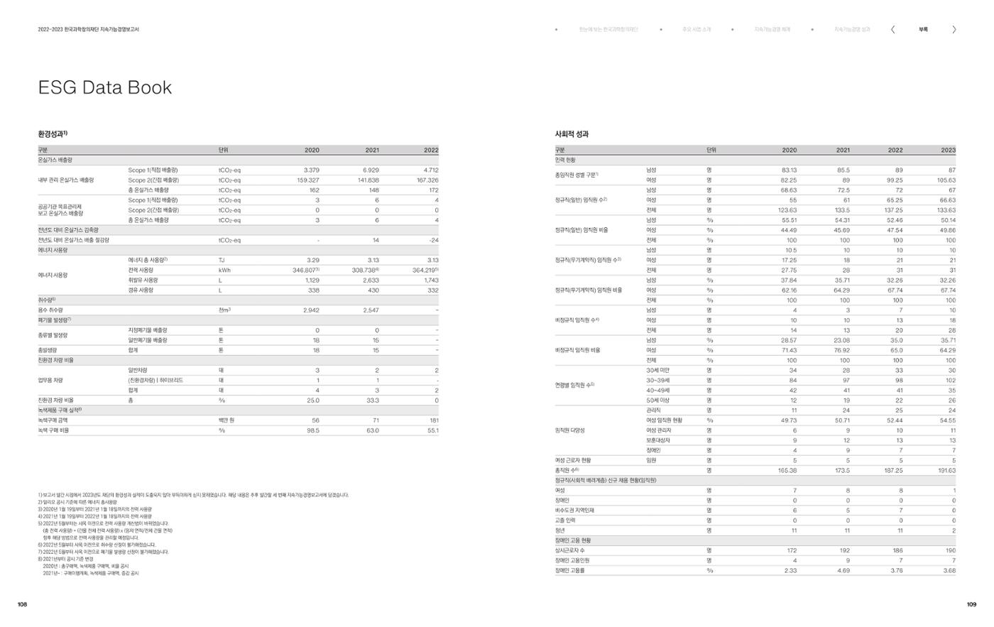 2022-23 한국과학창의재단 지속가능경영(ESG) 보고서(국문) 56페이지