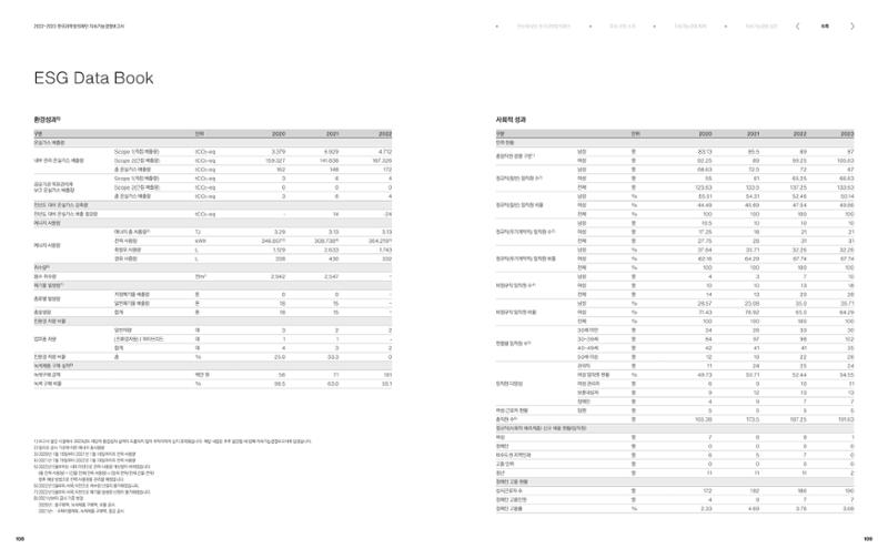 2022-23 한국과학창의재단 지속가능경영(ESG) 보고서(국문) 56페이지
