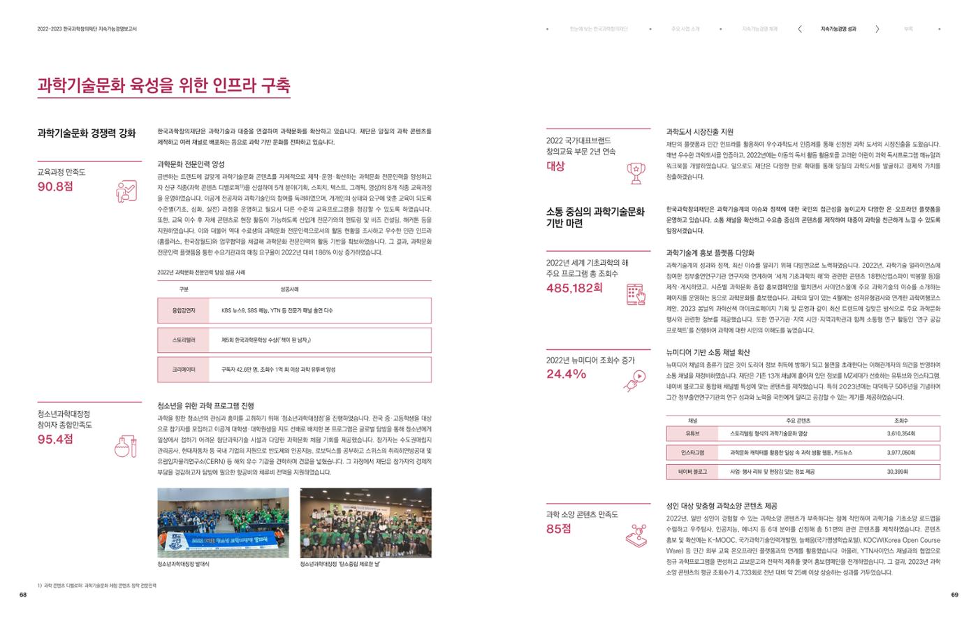 2022-23 한국과학창의재단 지속가능경영(ESG) 보고서(국문) 36페이지