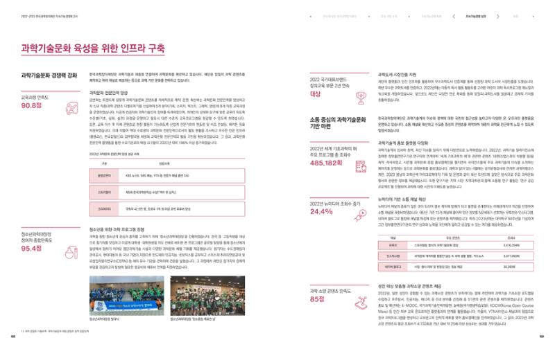2022-23 한국과학창의재단 지속가능경영(ESG) 보고서(국문) 36페이지