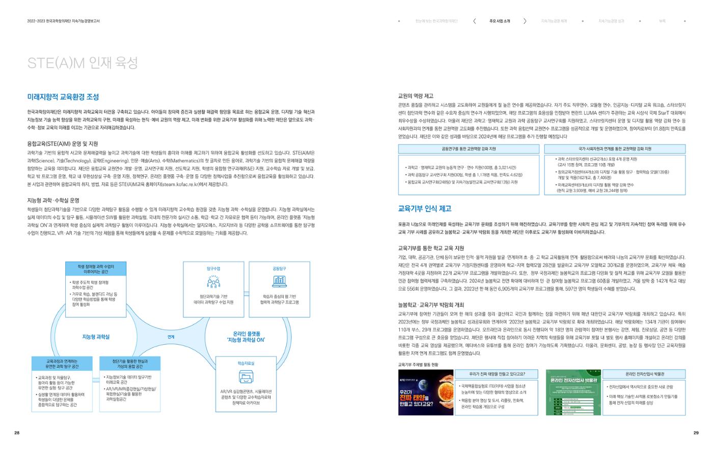 2022-23 한국과학창의재단 지속가능경영(ESG) 보고서(국문) 16페이지