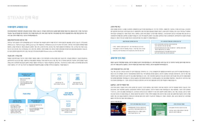 2022-23 한국과학창의재단 지속가능경영(ESG) 보고서(국문) 16페이지