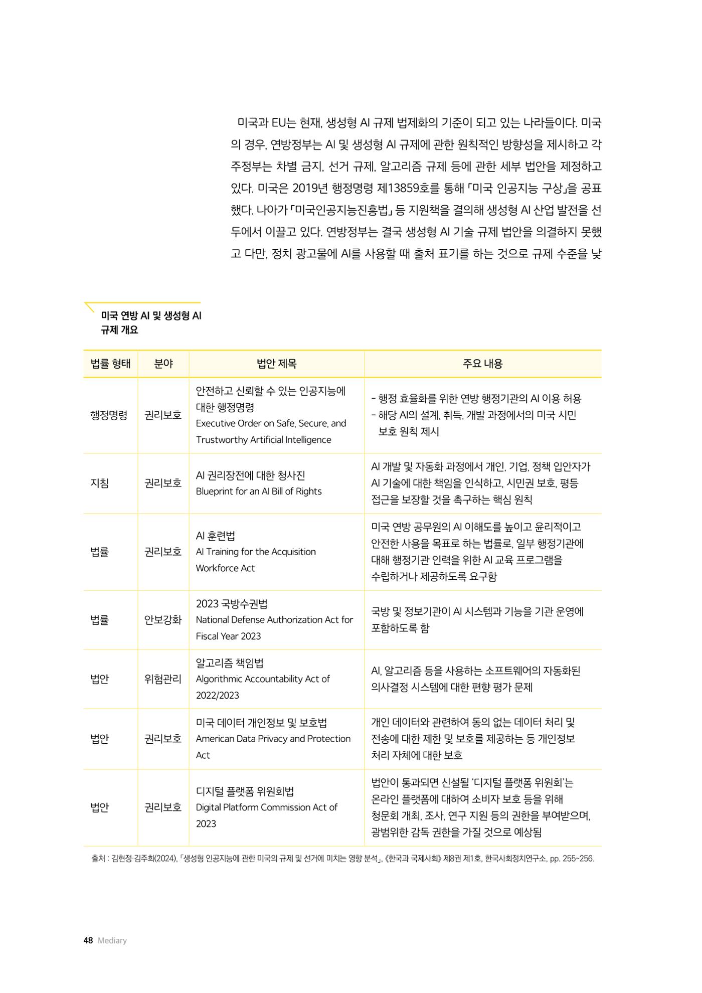 미디어리 24호 전체 48페이지