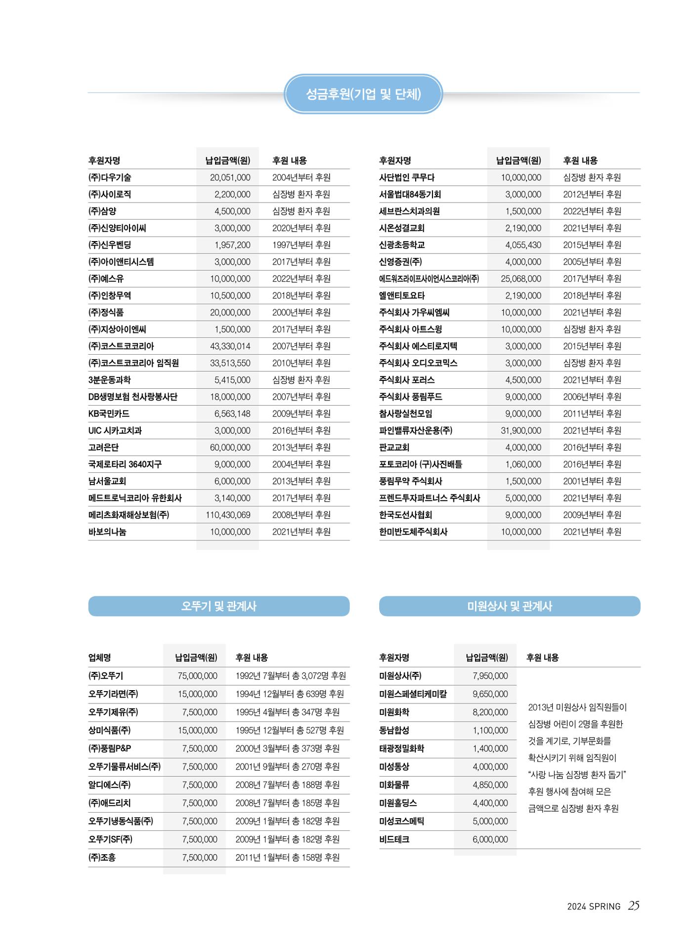 2024 심장소식 봄호 141호 25페이지