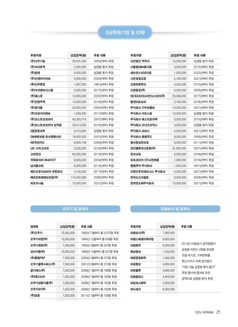 2024 심장소식 봄호 141호 25페이지