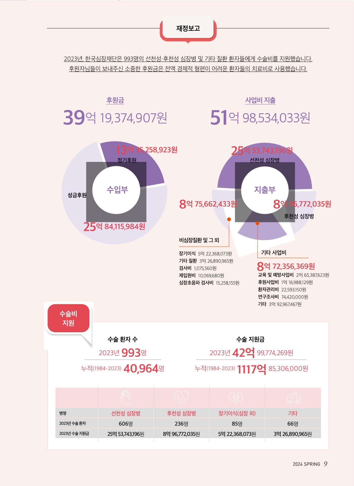 2024 심장소식 봄호 141호 9페이지