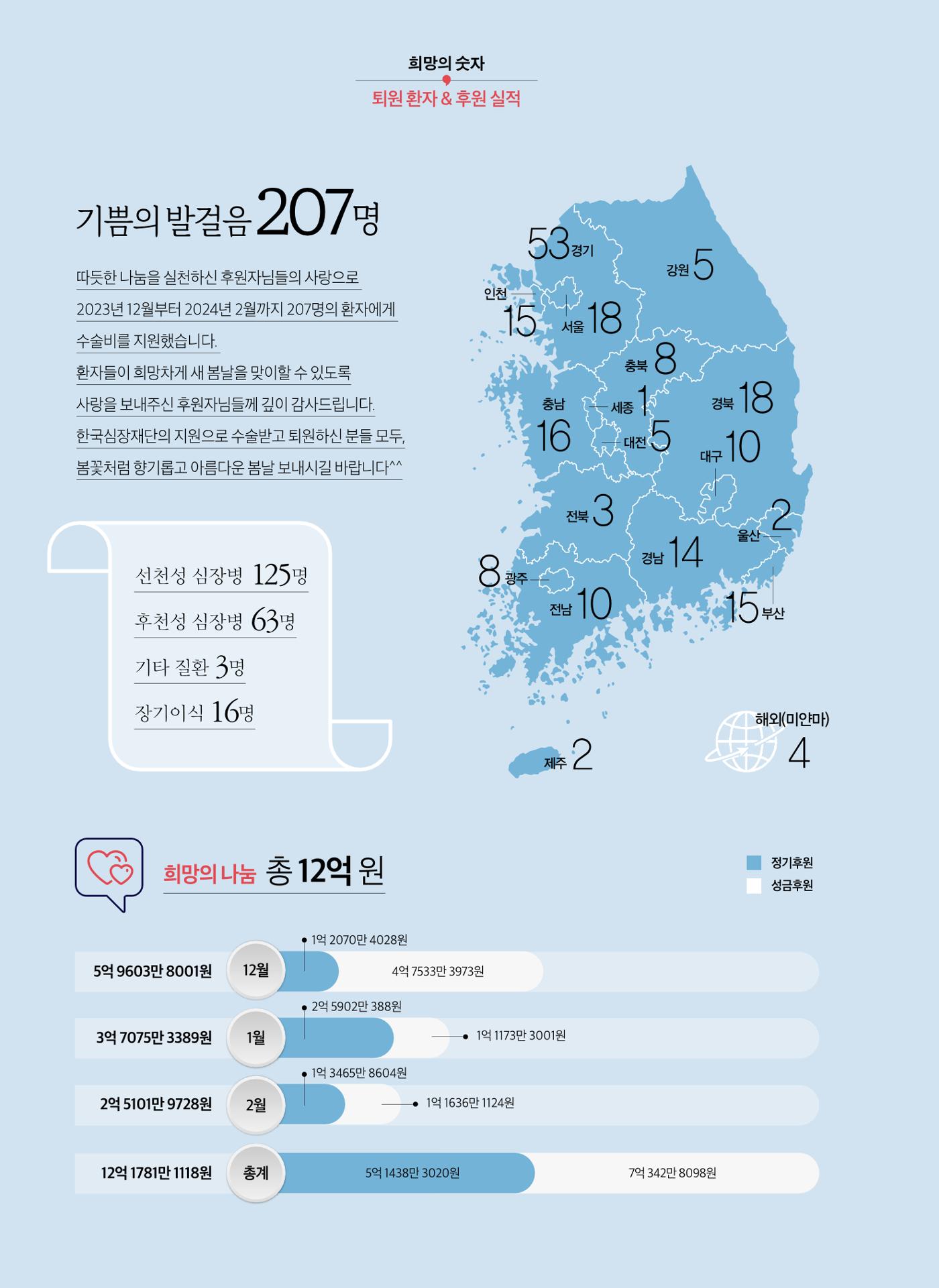 2024 심장소식 봄호 141호 34페이지