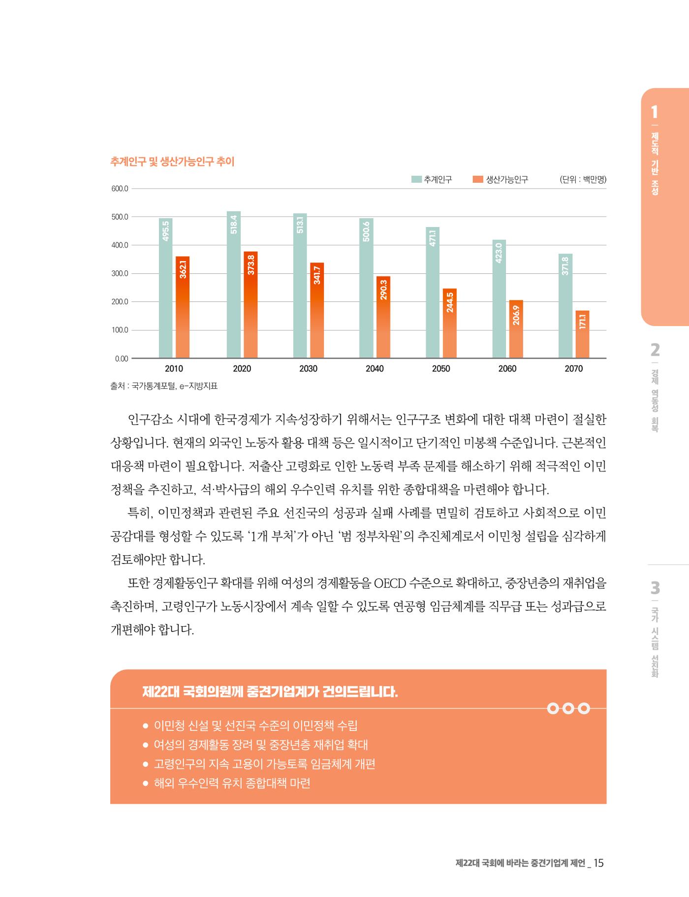 제22대 국회에 바라는 중견기업계 제언 16페이지