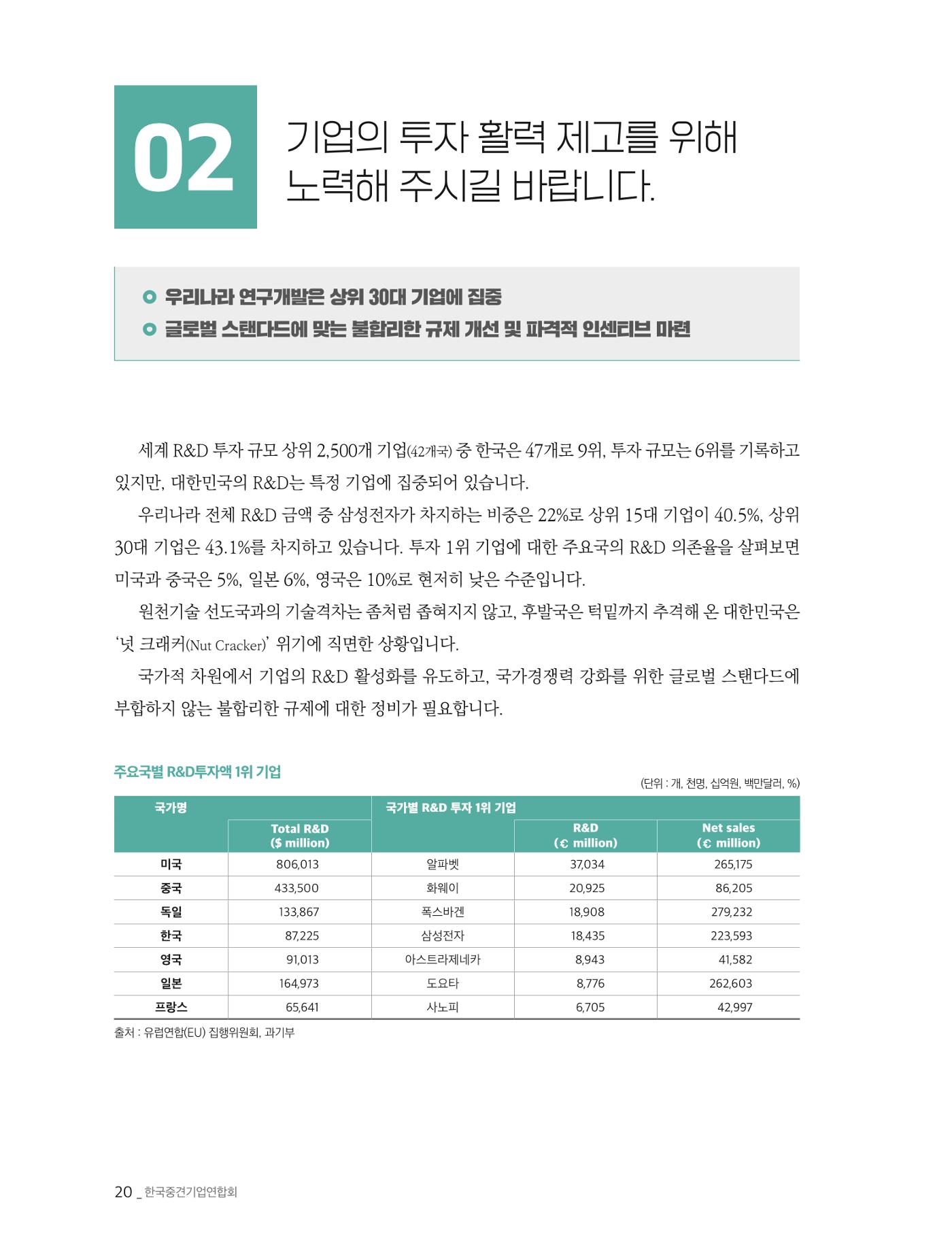 제22대 국회에 바라는 중견기업계 제언 21페이지