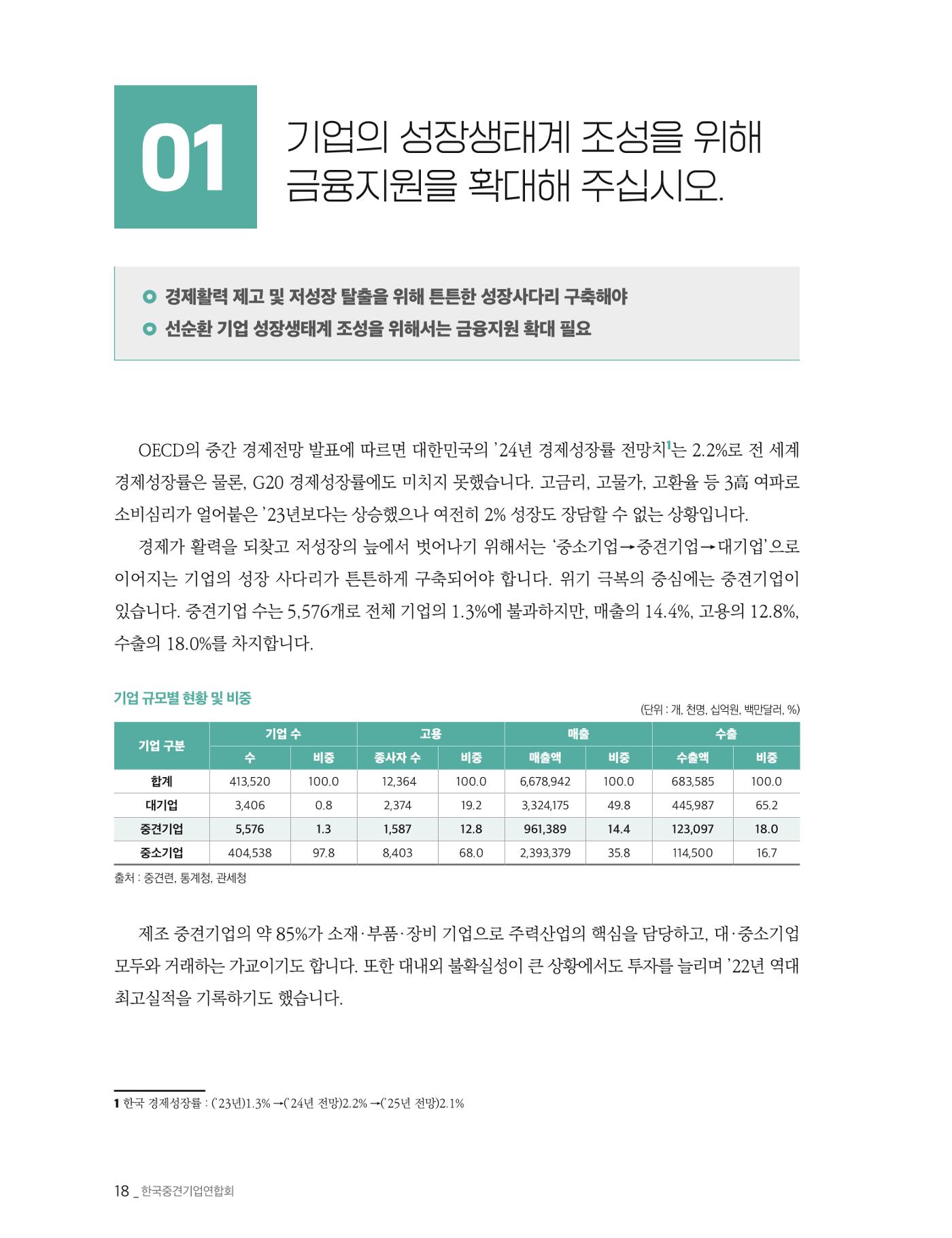 제22대 국회에 바라는 중견기업계 제언 19페이지