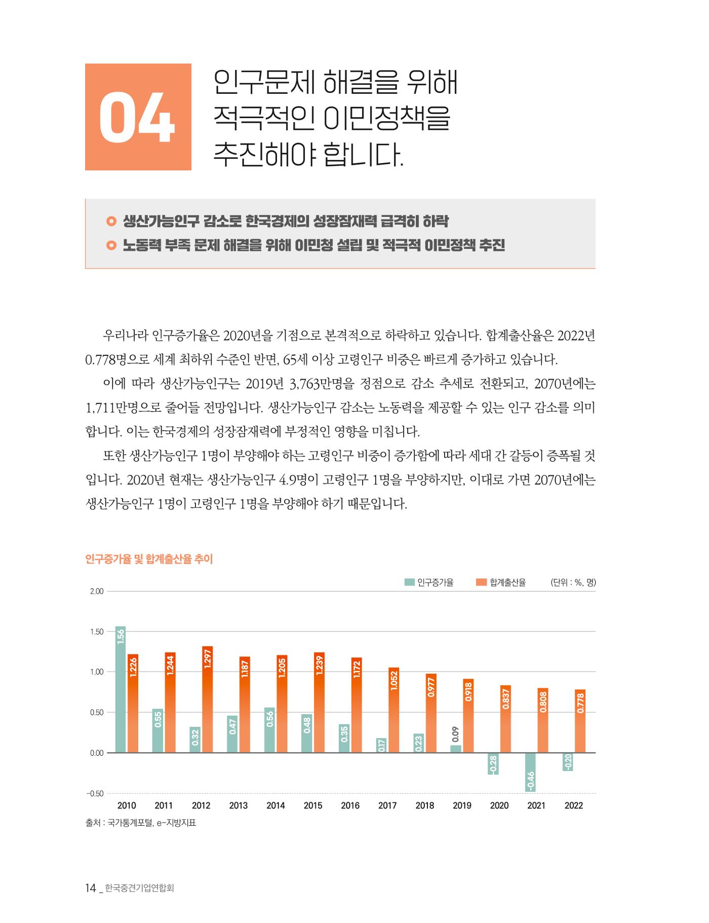 제22대 국회에 바라는 중견기업계 제언 15페이지